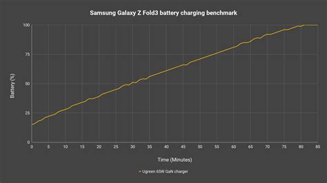 Review - Samsung Galaxy Z Fold3: Spec sheet doesn't do it justice ...