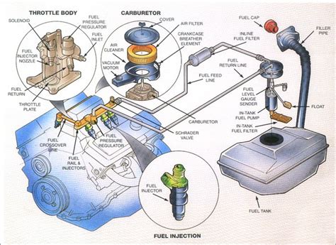 Basic Car Parts Diagram | Posted in Car service | by admin | Car fuel, Car mechanic, Automotive ...