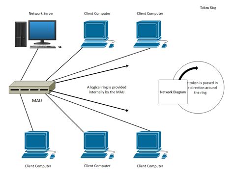 Diagram Local Area Network Diagram Mydiagram Online - vrogue.co