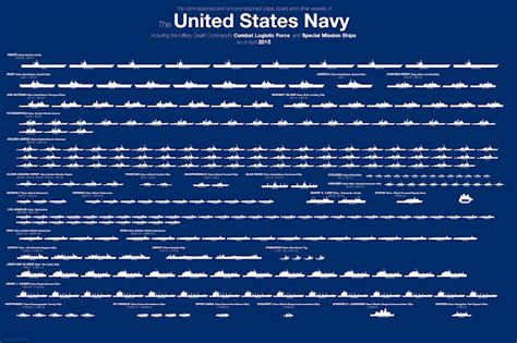 Naval Open Source INTelligence: This chart shows just how massive the US's Navy is