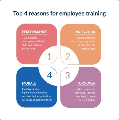 6 Training Methods to Empower Your Workforce