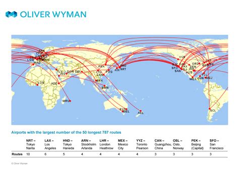 Airports with the Largest Number of the 50 Longest Boeing 787 Routes ...