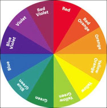 How to Use Color in Calls-to-Action on Your Website - dummies