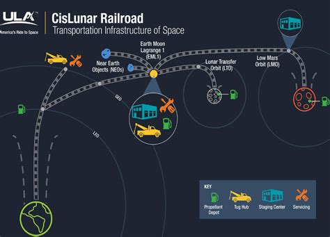 Panel: CisLunar Self-sustained Space Economy - SpaceRef