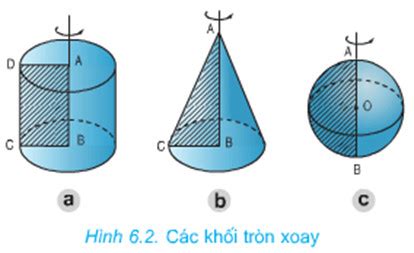 Công thức tính thể tích khối tròn xoay - Mobitool