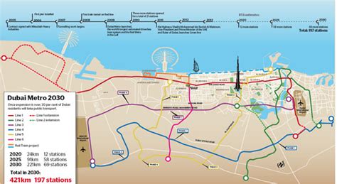 Dubai Metro set for massive expansion - Dubai Expat Blog