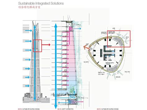 Shanghai Tower Elevator System Drawings And Illustrations by Gensler - Modern Cabinet