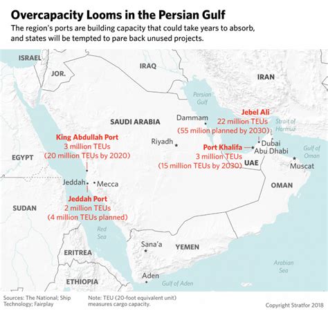 Geopolitics and Shipping: The 5 Biggest Ports in Saudi Arabia and the UAE