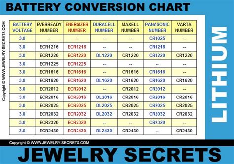 WATCH BATTERY CELL CONVERSION CHART | Conversion chart, Watch battery ...