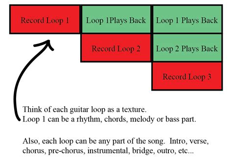 Top 10 Guitar Looper Pedal Tips | Kalymi Music