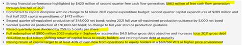 Marathon Oil Stock Price Forecast: Will The Upward Trend Continue? (NYSE:MRO) | Seeking Alpha