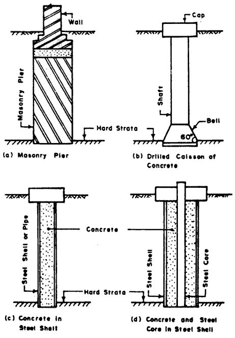 Pier Foundation [what when types how] - Structural Guide