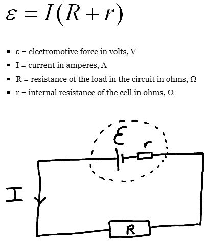 what is internal resistance of a cell ? derive an expression for it with circuit - Sarthaks ...