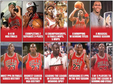 Michael Jordan: 10 Unbelievable Stats And Achievements In The GOAT's ...