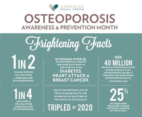 May is Osteoporosis Awareness and Prevention Month