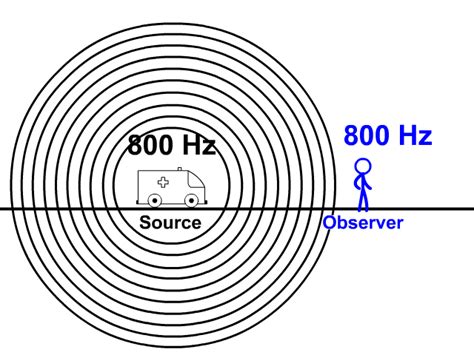 Doppler Effect - StickMan Physics