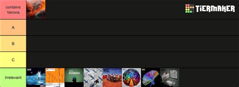 My updated Muse album Tier-list : r/Muse