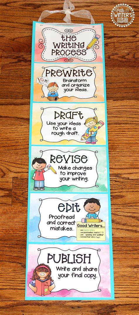 Free writing process anchor chart – Artofit