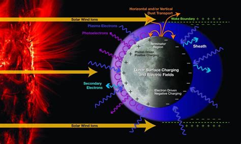 The Ionosphere | NASA Jet Propulsion Laboratory (JPL)