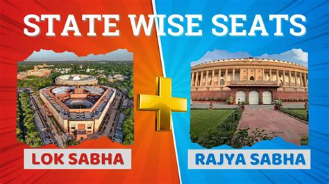 Lok Sabha and Rajya Sabha Seats State Wise PDF