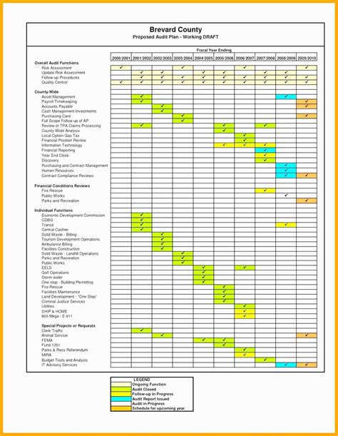 Capacity Planning Excel Template Free - Sample Templates - Sample Templates