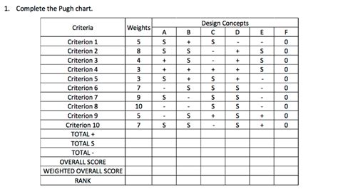 Pugh Chart Template