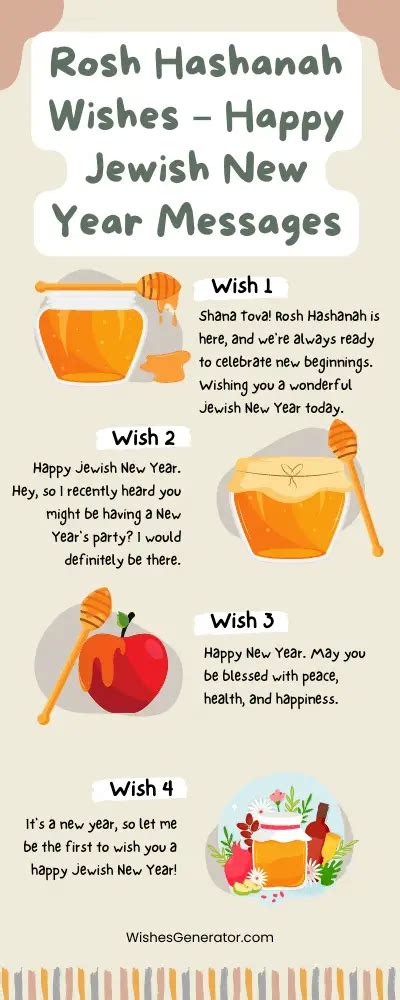 61 Rosh Hashanah Wishes – Happy Jewish New Year Messages