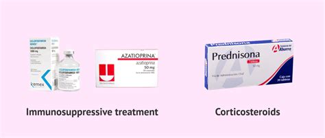 Treatment for autoimmune diseases