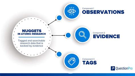 Atomic UX Research: Definition, methods & examples | QuestionPro