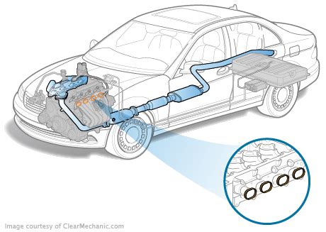 Intake Manifold Gasket