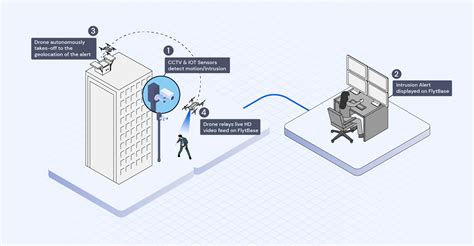 Drones For Surveillance: The Ultimate Guide