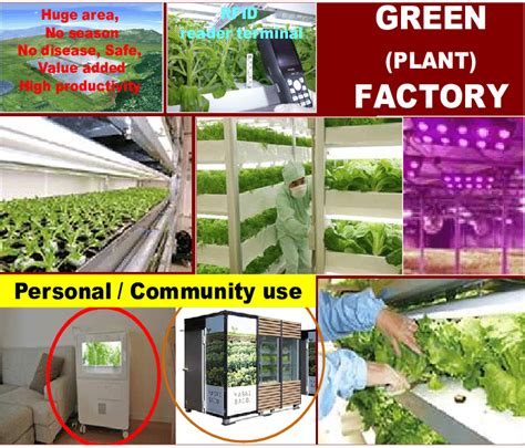 Various type of green factory | Download Scientific Diagram