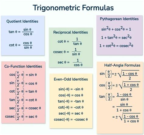 Trigonometry Formulas and Identities - List of All Trigonometric Formulas