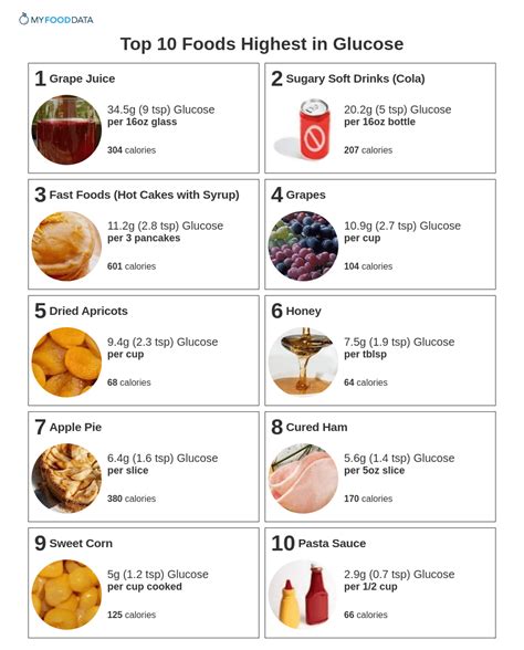 Top 10 Foods Highest in Glucose