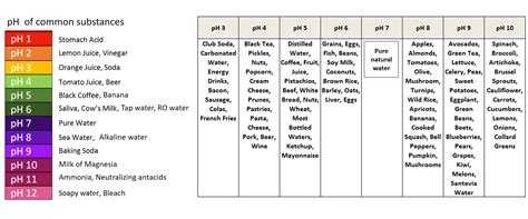 Drinking water can be acidic or alkaline based on salts and source