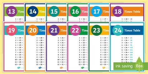 13 x Tables Up to 24! - Display Posters (teacher made)