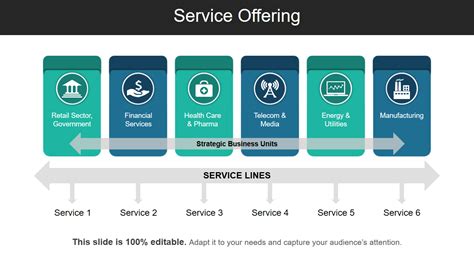 Top 10 Service Offerings Example Templates with Samples