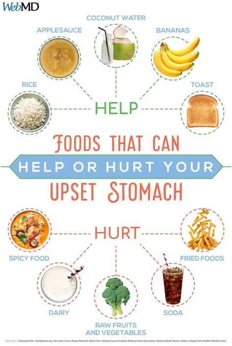 Pin by Heath Penny on Food | Healthy stomach, Upset stomach food ...