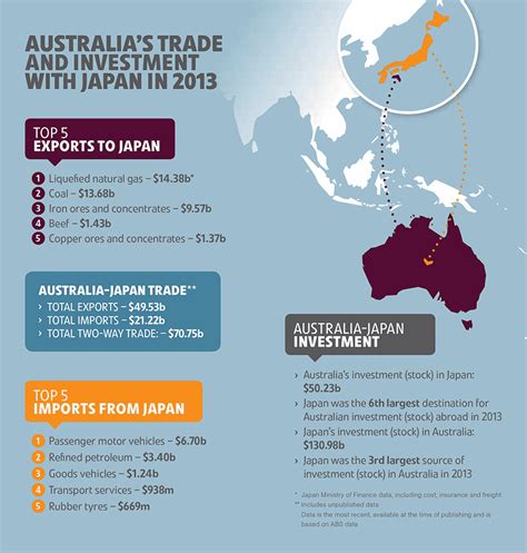 Japan FTA Delivers Benefits Across Deakin