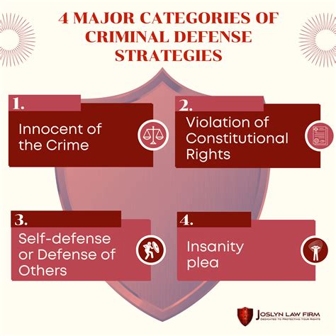 Defenses to Ohio Criminal Charges | Columbus Defense Attorney