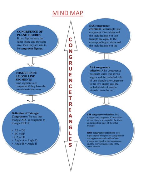 triangle congruence brain map