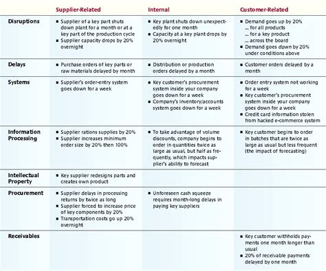 Process Risk Assessment Template