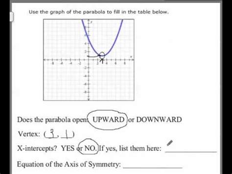 Find X Intercept Of Parabola Equation - Tessshebaylo