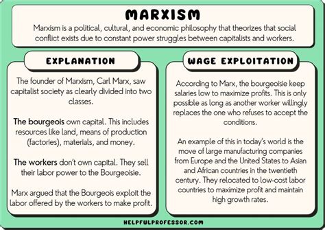 Marxism: Examples, Concepts, Ideology, Criticisms (2024)