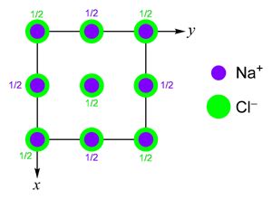 projection of rocksalt structure