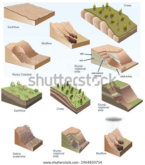 15 Earthflow Bilder, Stockfotos und Vektorgrafiken | Shutterstock