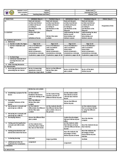 Daily Lesson Log TLE Grade 7 Commercial Cooking Week 7