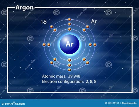 Argon Atomic Structure