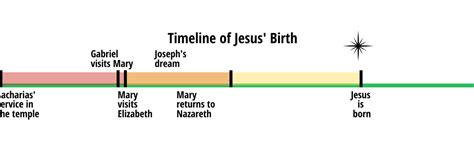 The Story of the Birth of Jesus – ISK – Day 5 – Joseph and Mary – Simple. Home. Blessings