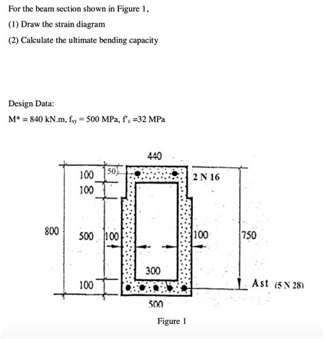 Solved For the beam section shown in Figure 1, (1) Draw the | Chegg.com